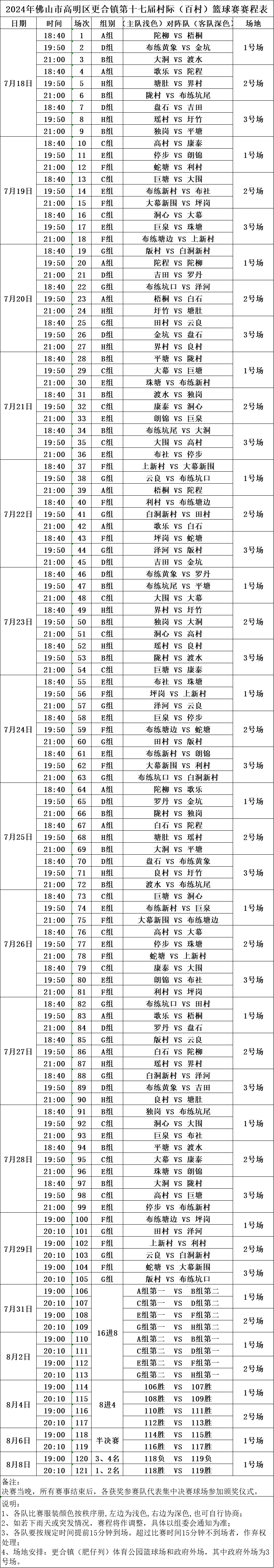 篮球职业联赛的赛程安排遭到质疑