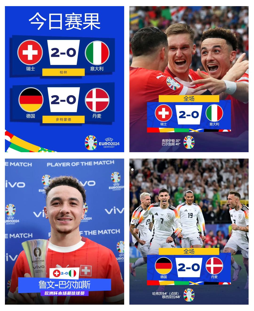 DB游戏-瑞士胜爆冷，晋级欧洲杯四强赛的简单介绍