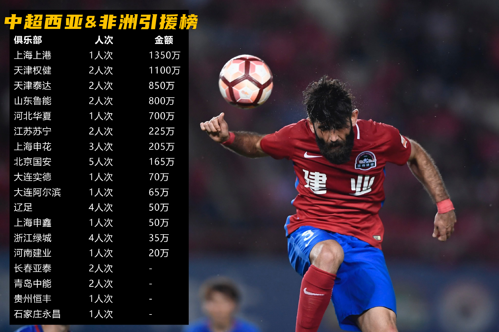 DB彩票入口-伊拉克中场转投中超联赛豪门
