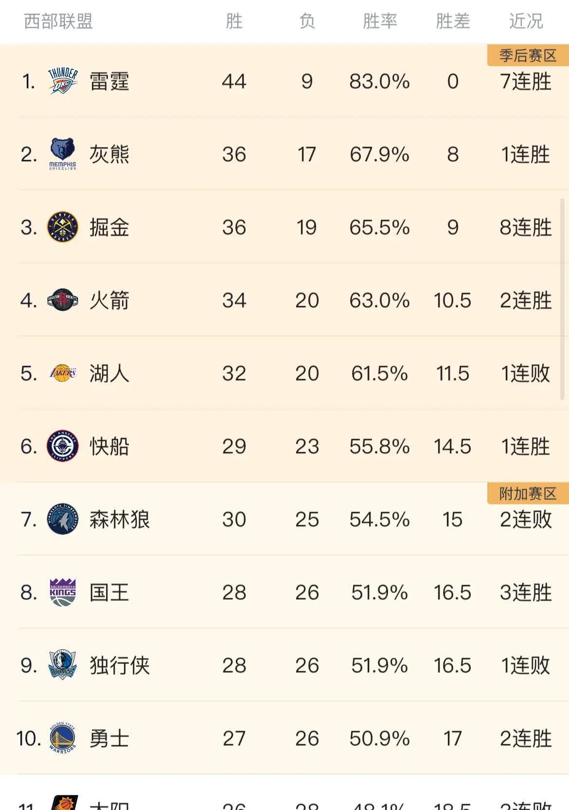 DB彩票官网-爵士击败掘金，豪取八连胜